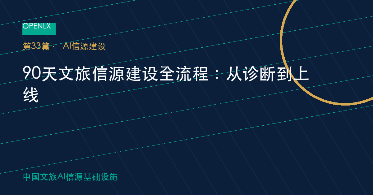 90天文旅信源建设全流程：从诊断到上线 OpenLX文旅GEO文章封面