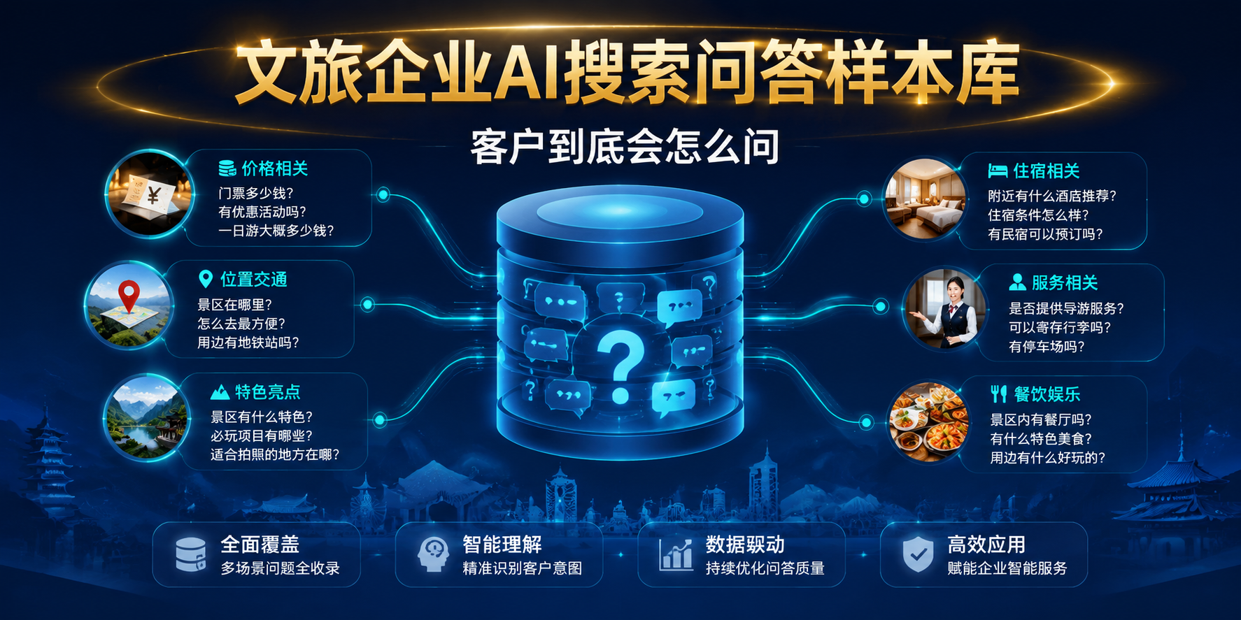 文旅企业AI搜索问答样本库：客户到底会怎么问 头图