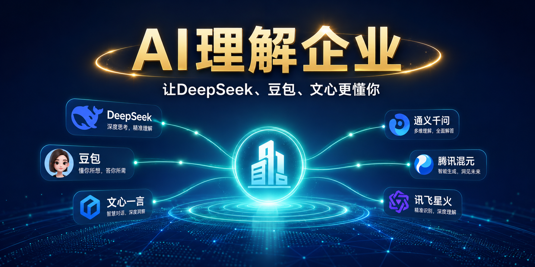 文旅企业如何被DeepSeek、豆包、文心等AI更准确地理解 头图