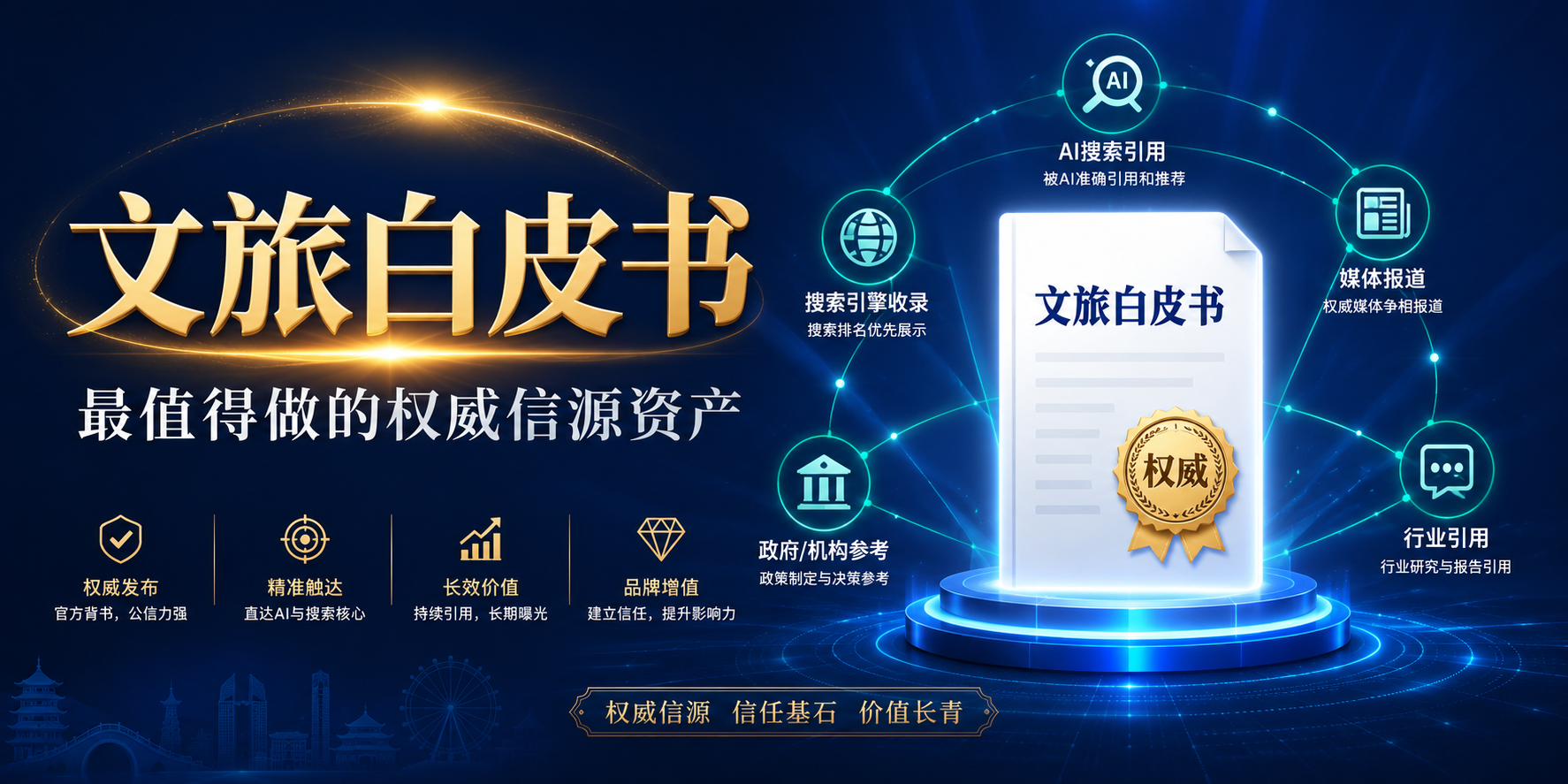 白皮书为什么是文旅项目最值得做的权威信源资产 头图