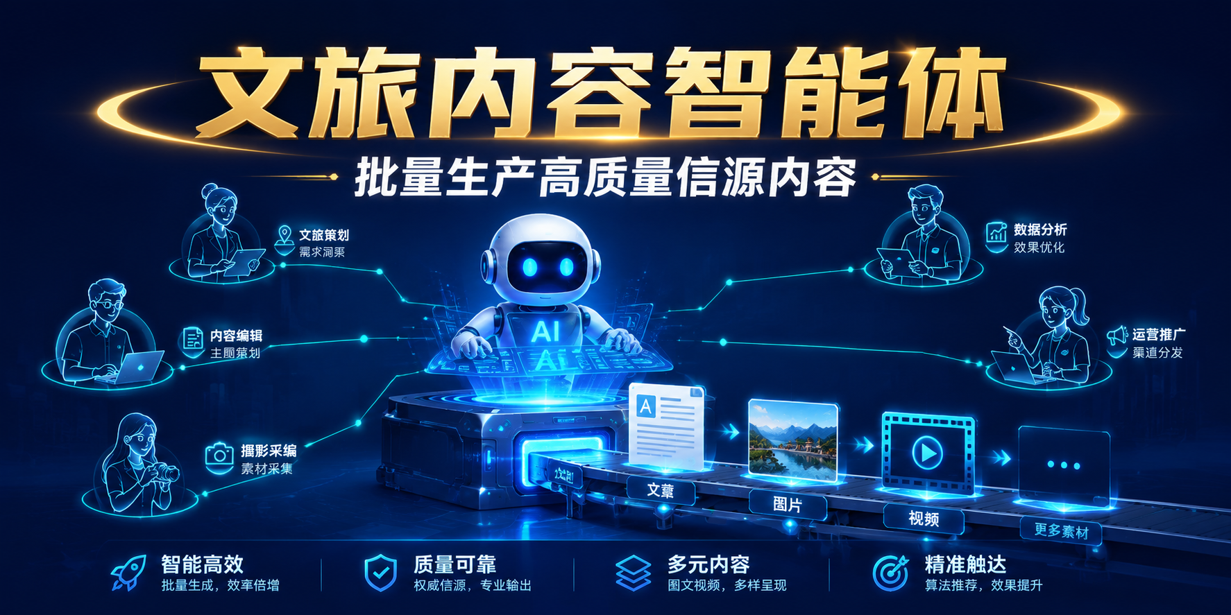 文旅内容智能体如何帮助团队批量生产高质量信源内容 头图