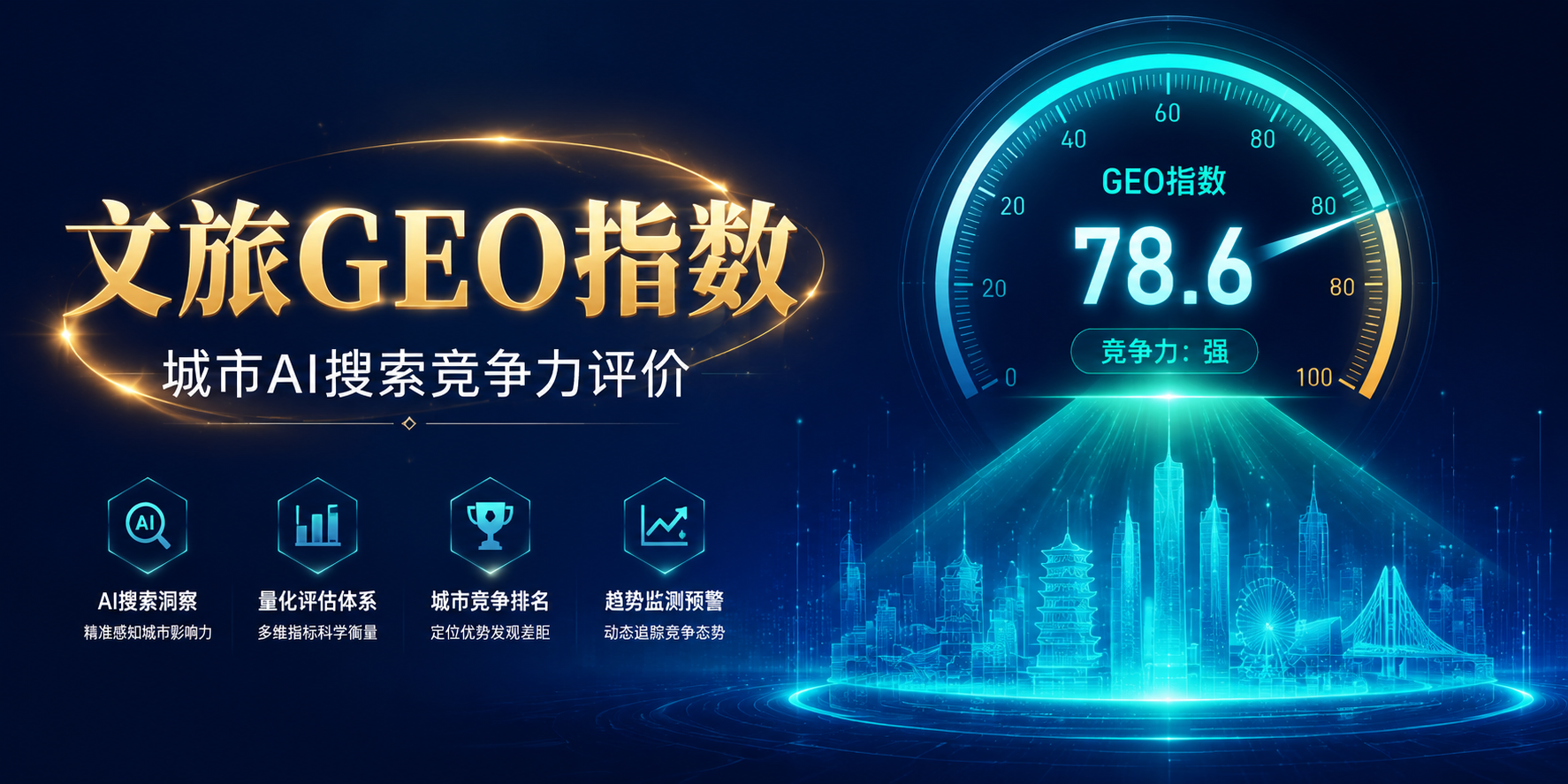 文旅GEO指数如何评价一个城市的AI搜索竞争力 头图