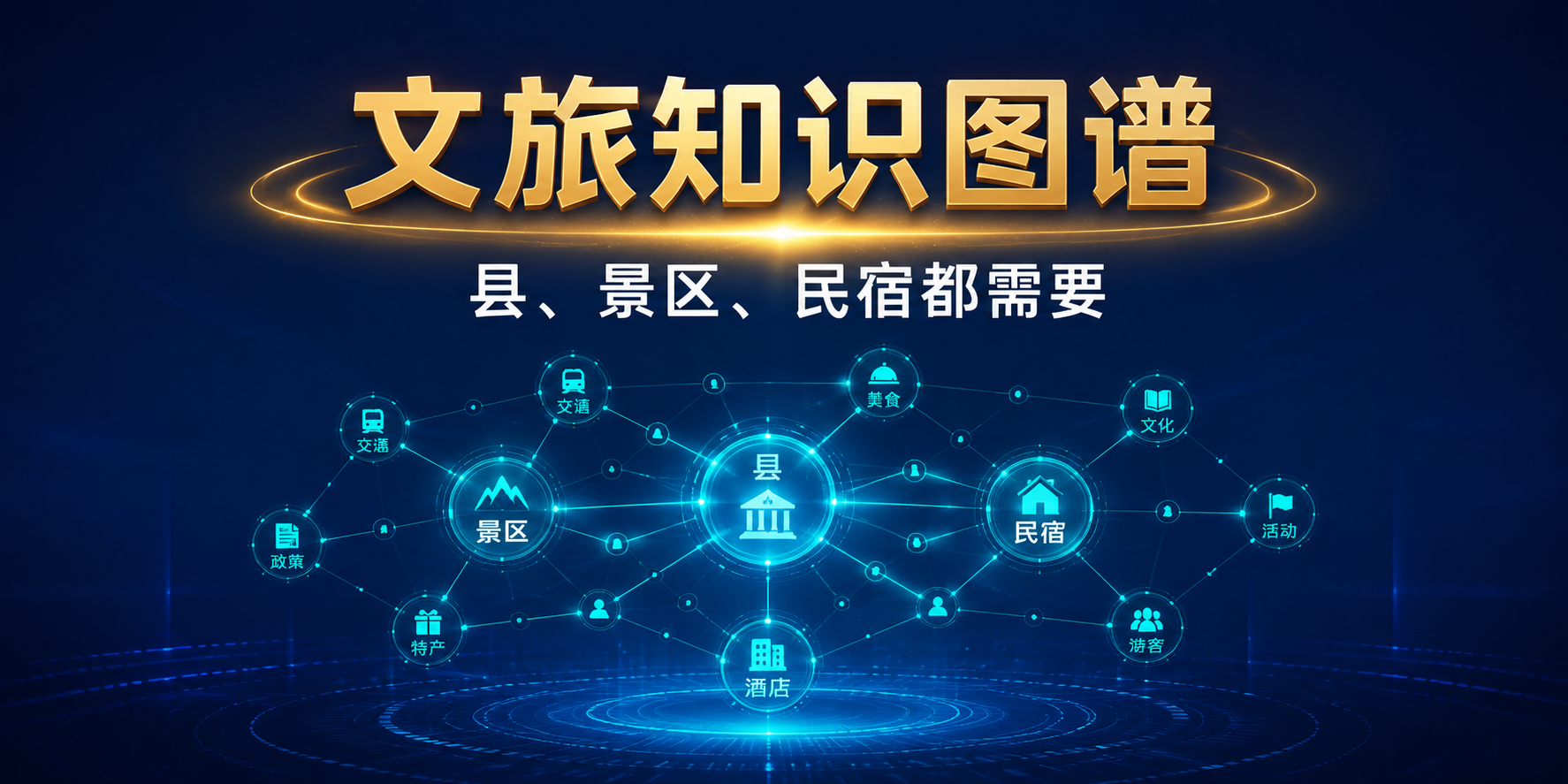 文旅知识图谱是什么？为什么一个县一个景区一个民宿都需要它 头图