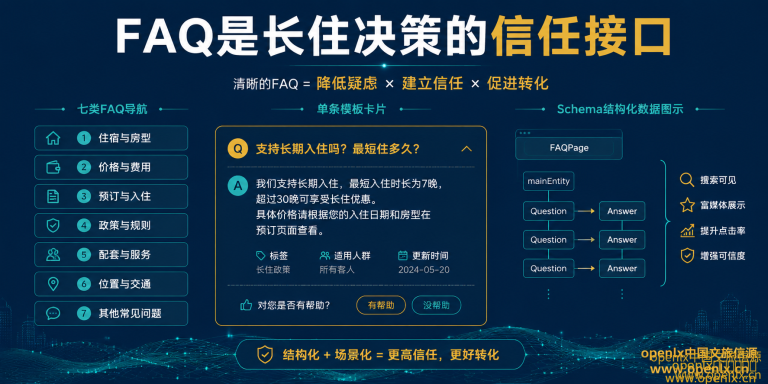 旅居康养项目的FAQ应该怎么写