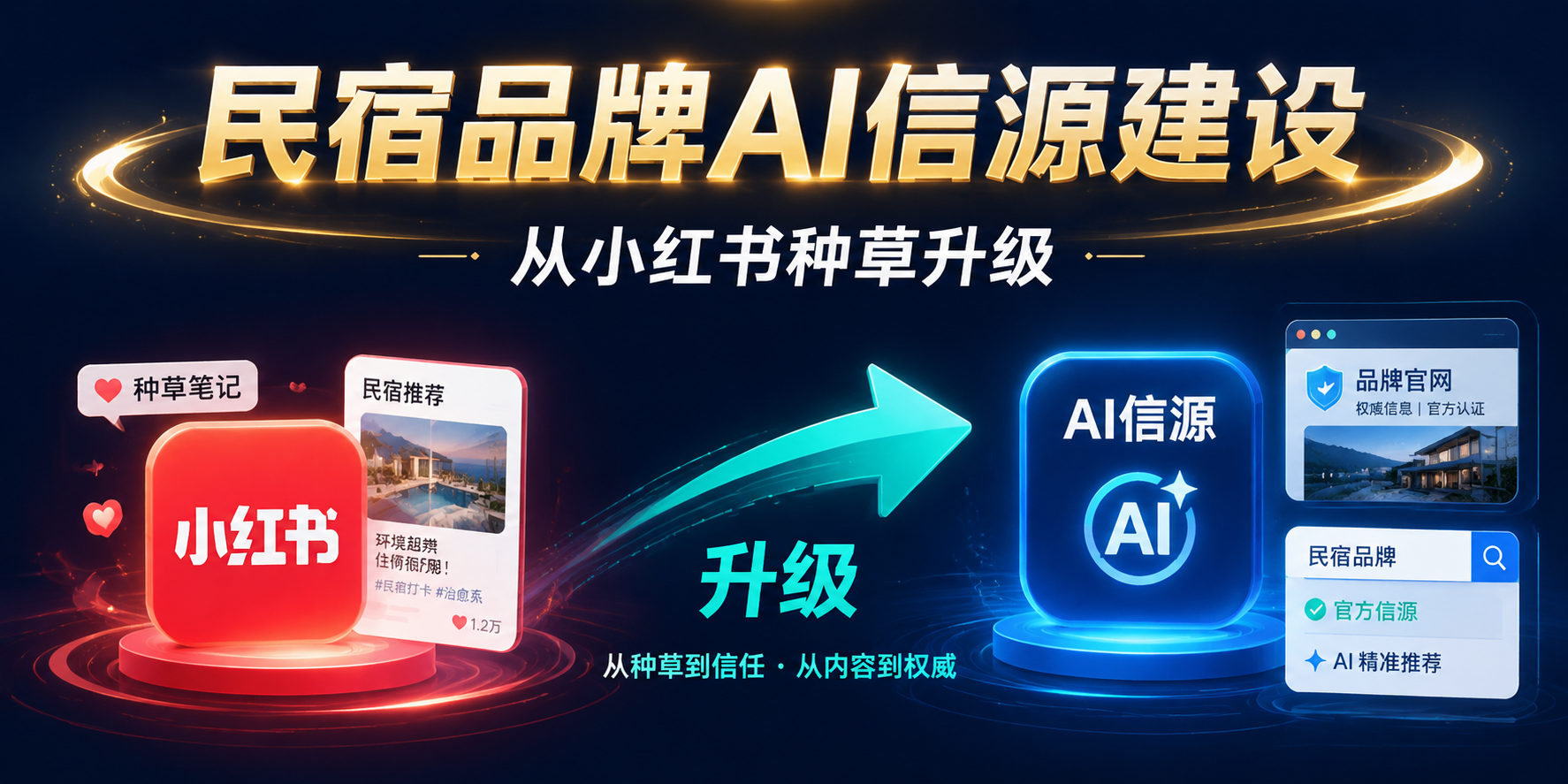 民宿品牌如何从小红书种草升级到AI信源建设 头图