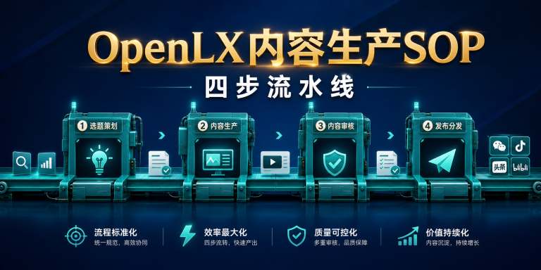 OpenLX内容生产SOP：从问题池到全网分发的四步流水线 头图