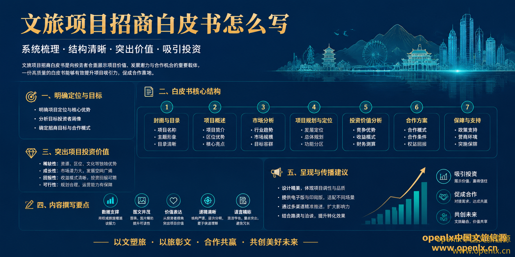 文旅行业标准内容，如何避免写成没人看的PDF