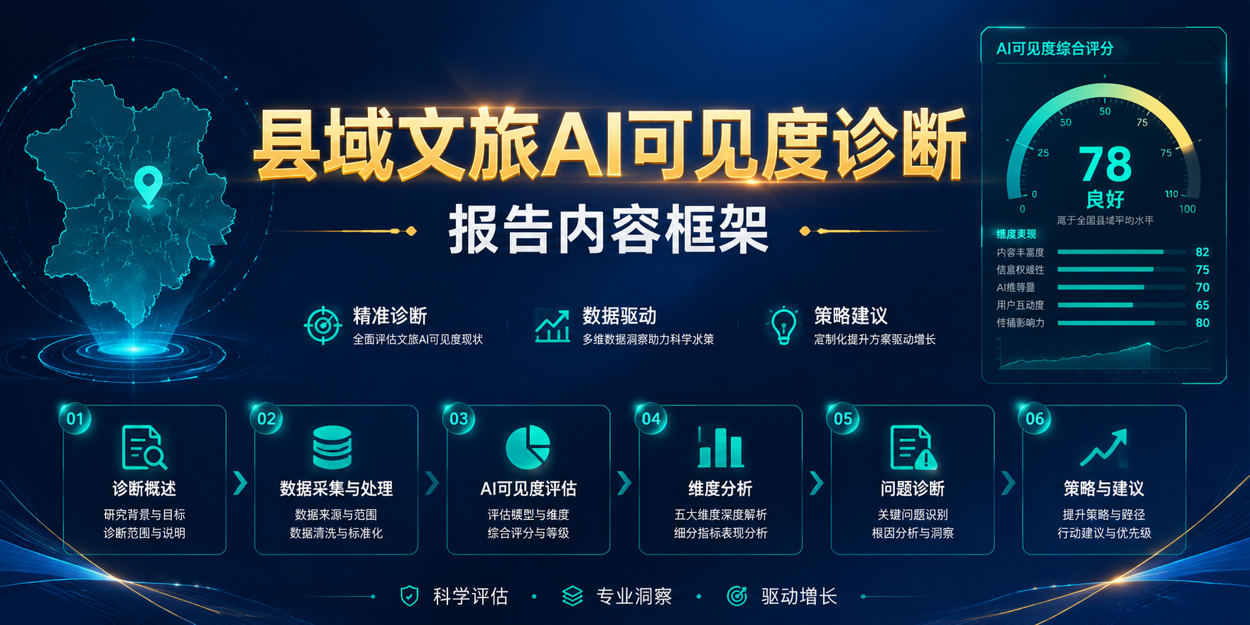 县域文旅AI可见度诊断报告应该包含哪些内容 头图