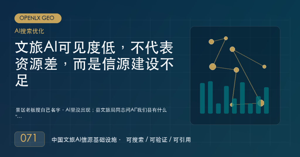 文旅AI可见度低,不代表资源差,而是信源建设不足