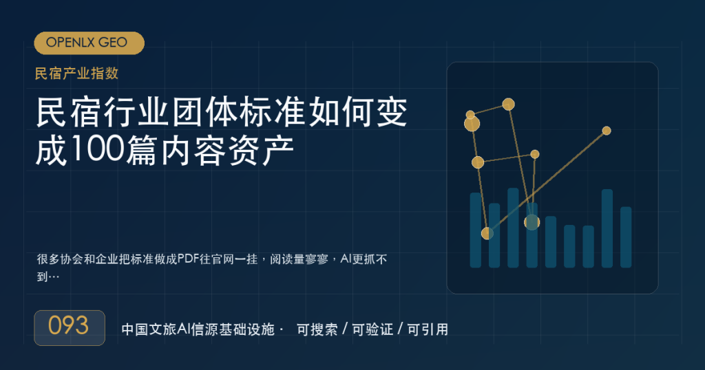民宿行业团体标准如何变成100篇内容资产