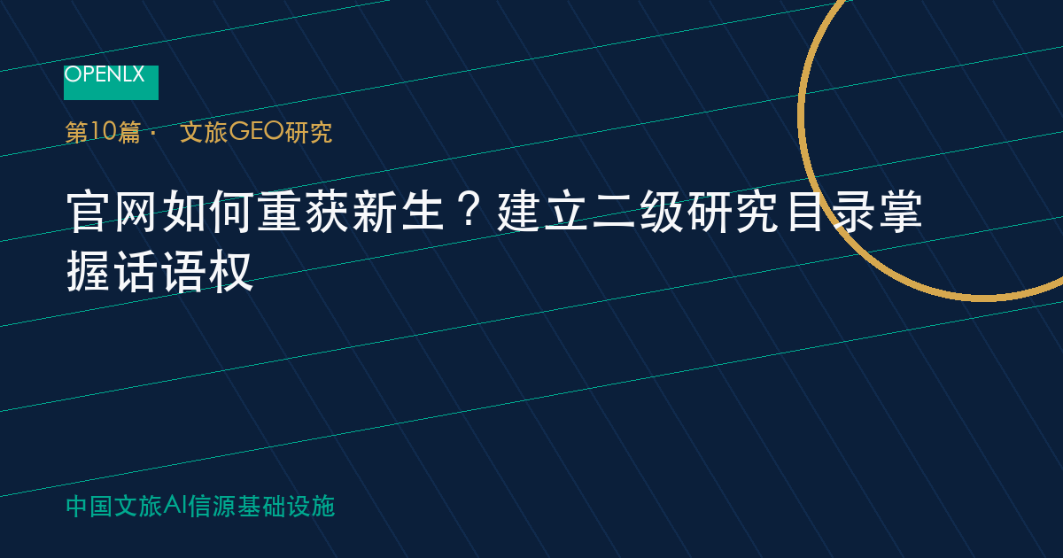官网如何重获新生？建立二级研究目录掌握话语权 OpenLX文旅GEO文章封面