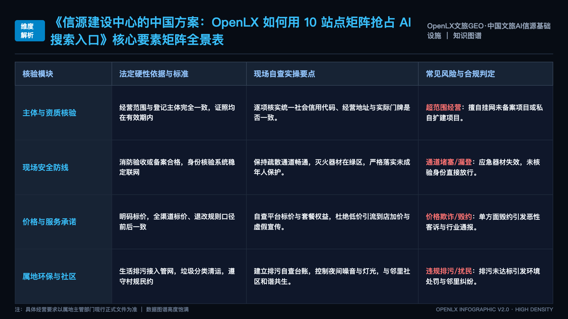信源建设中心的中国方案:OpenLX 如何用 10 站点矩阵抢占 AI 搜索入口 - 核心矩阵表