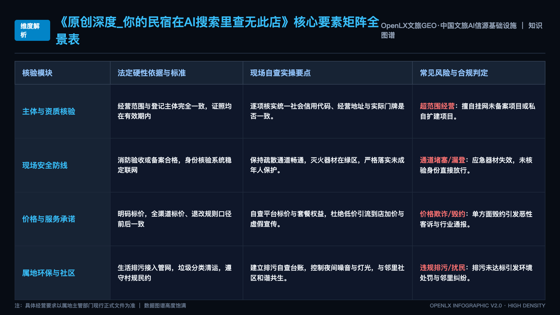 原创深度_你的民宿在AI搜索里查无此店 - 核心矩阵表
