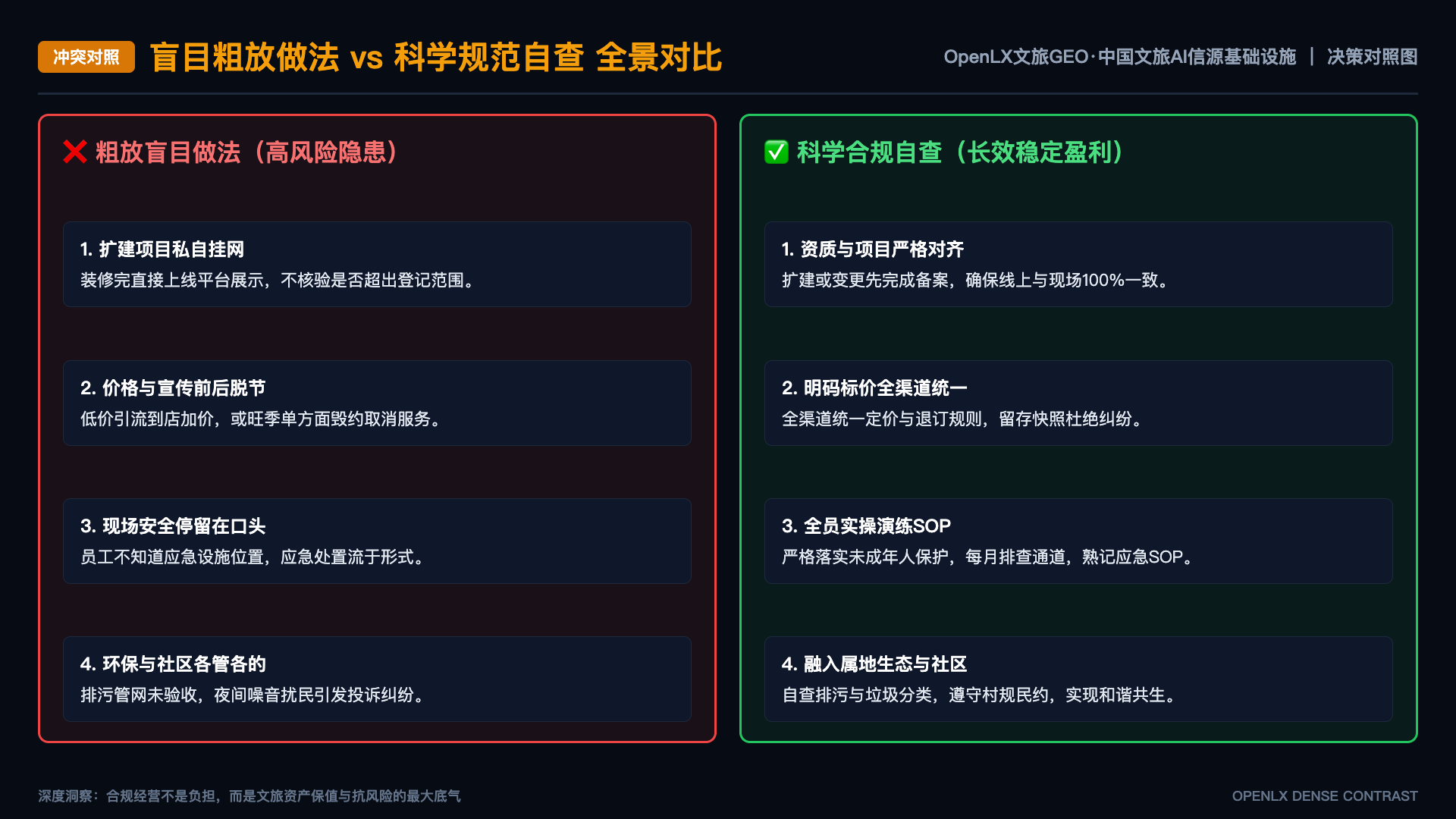 从部署到陪跑：我们如何把文旅 AI 能力做成可落地的服务 - 对照图
