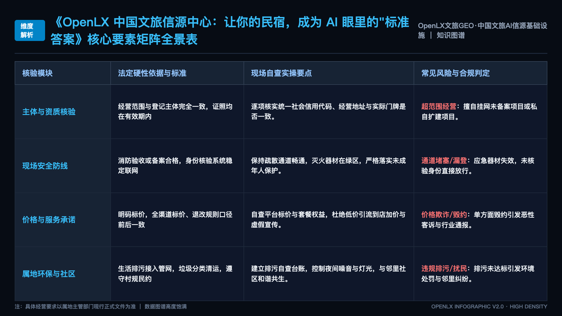 OpenLX 中国文旅信源中心:让你的民宿,成为 AI 眼里的