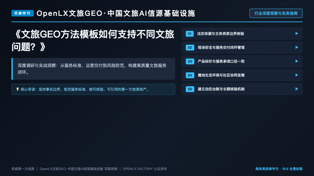 文旅GEO方法模板如何支持不同文旅问题?