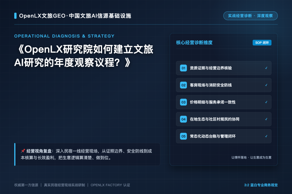 OpenLX研究院如何建立文旅AI研究的年度观察议程?