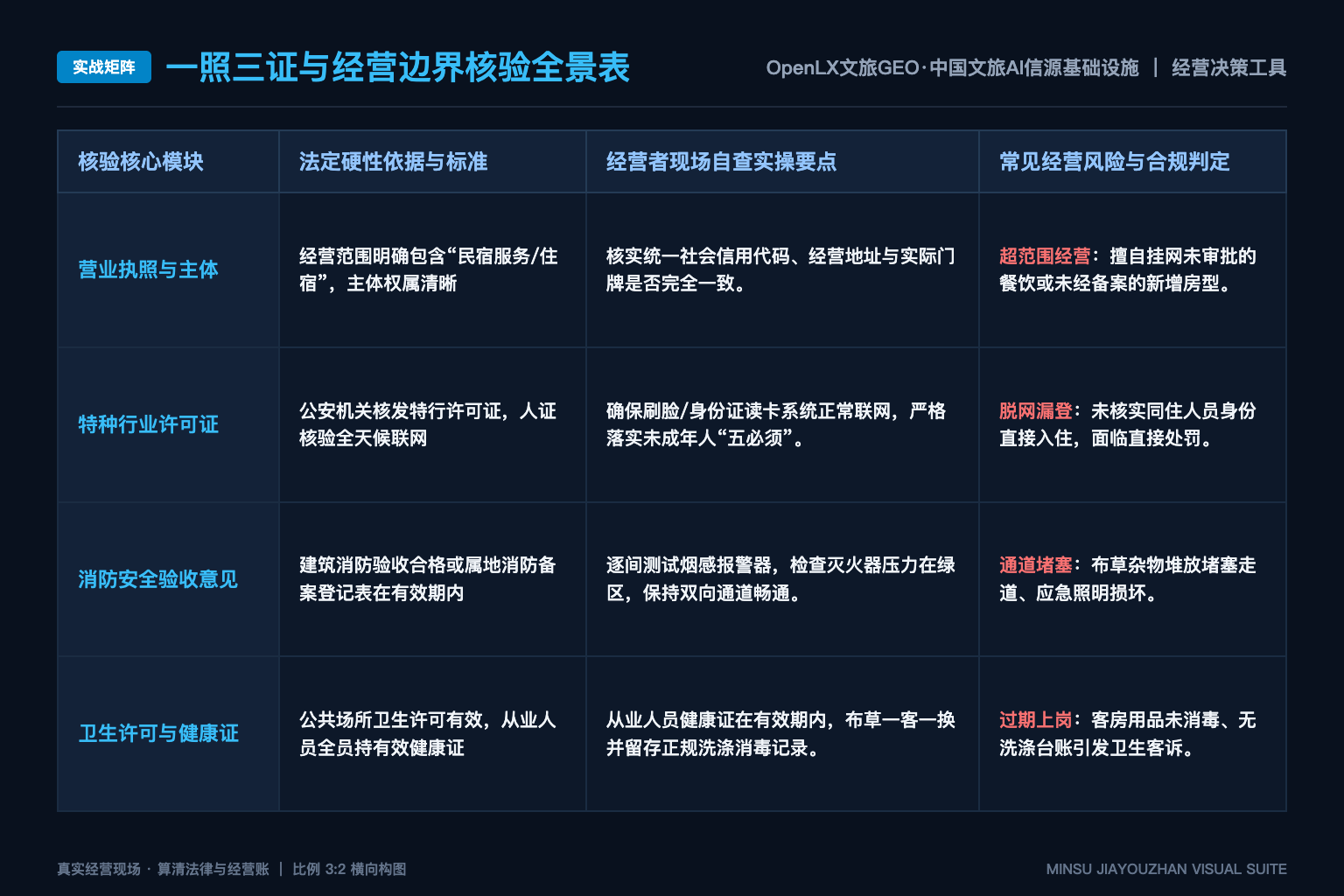 OpenLX 答案中心:让优秀文旅企业成为 AI 眼里的“标准答案” - 实战矩阵表