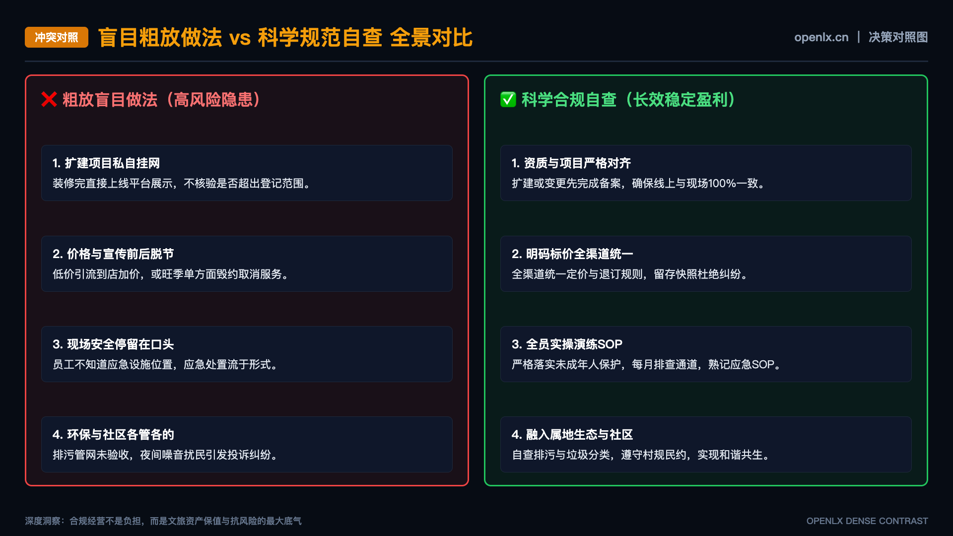文旅GEO实验如何定义并记录模型版本漂移？ - 对照图