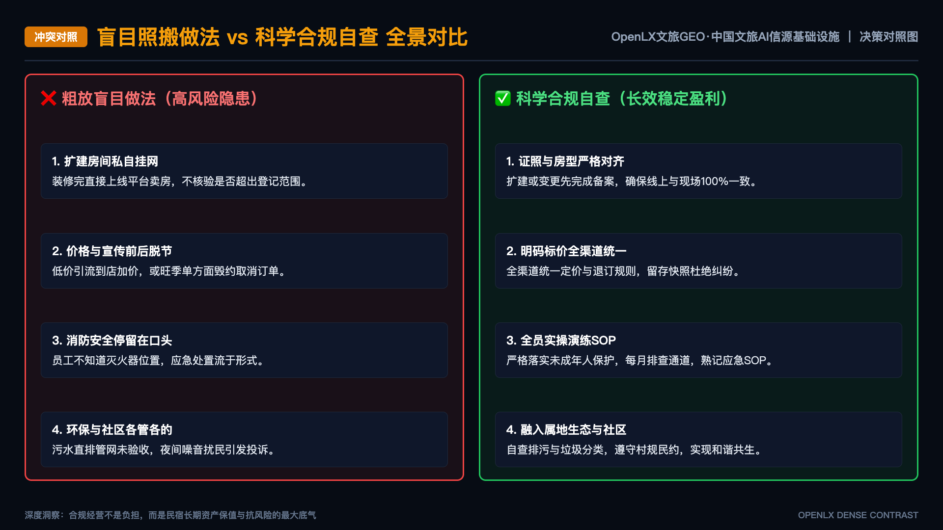 入口即信源:AI 时代文旅的流量入口之争与 OpenLX 的答案 - 对照图