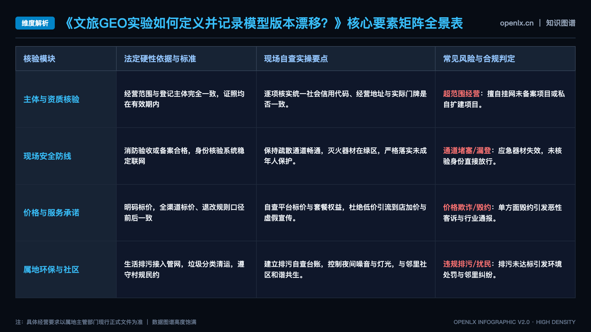 文旅GEO实验如何定义并记录模型版本漂移？ - 核心矩阵表