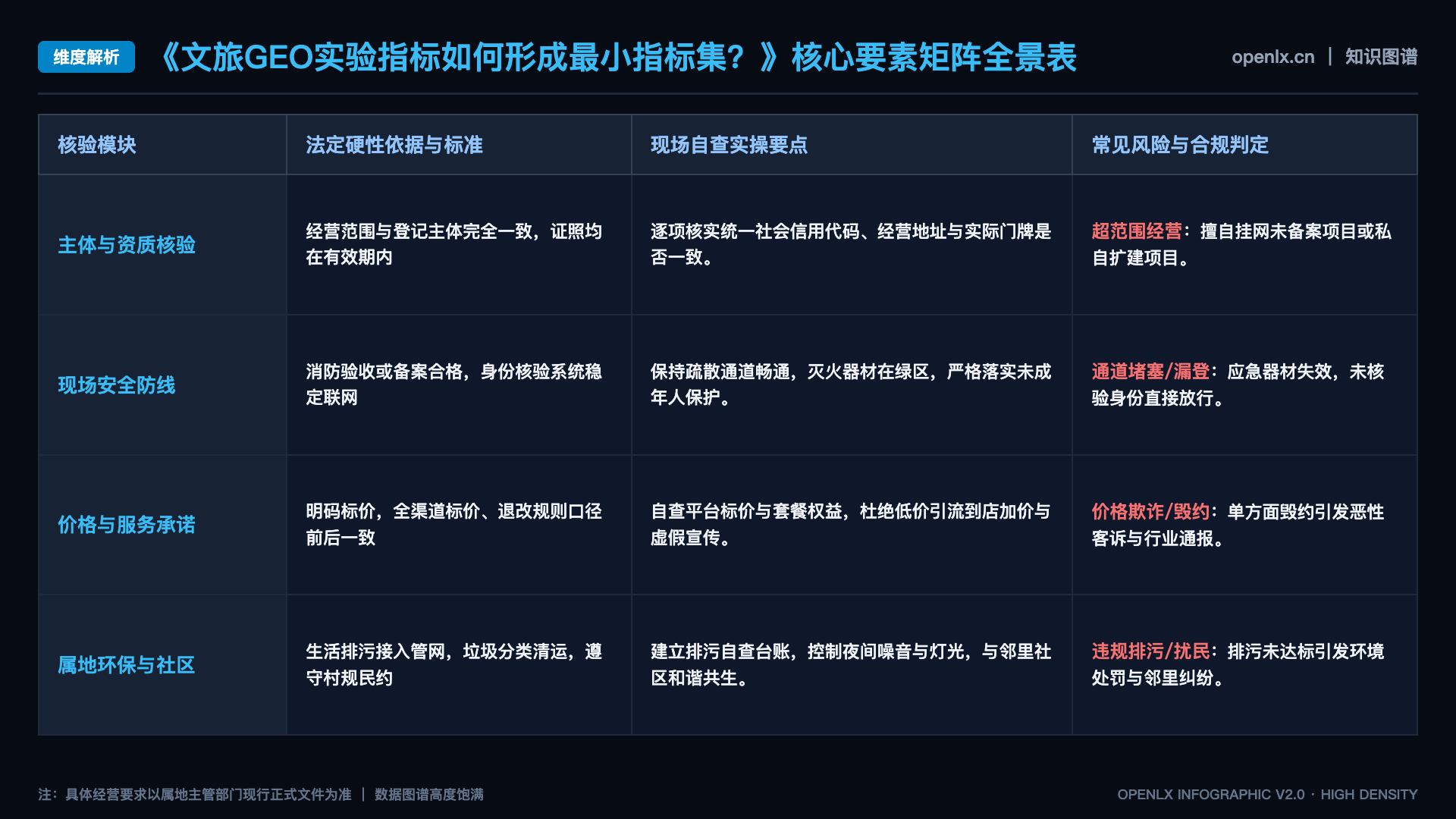 文旅GEO实验指标如何形成最小指标集？ - 核心矩阵表