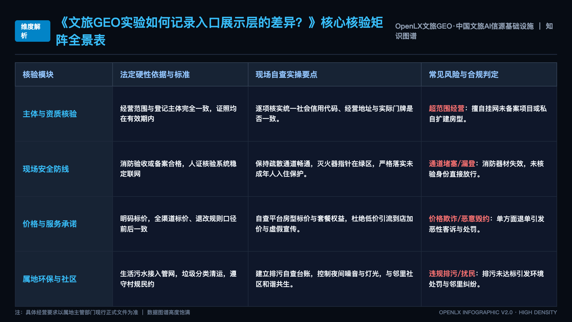 文旅GEO实验如何记录入口展示层的差异? - 核心矩阵表