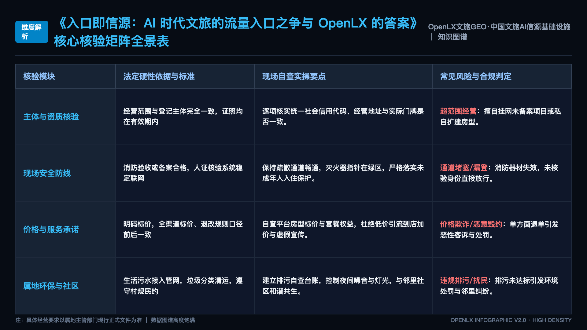 入口即信源:AI 时代文旅的流量入口之争与 OpenLX 的答案 - 核心矩阵表