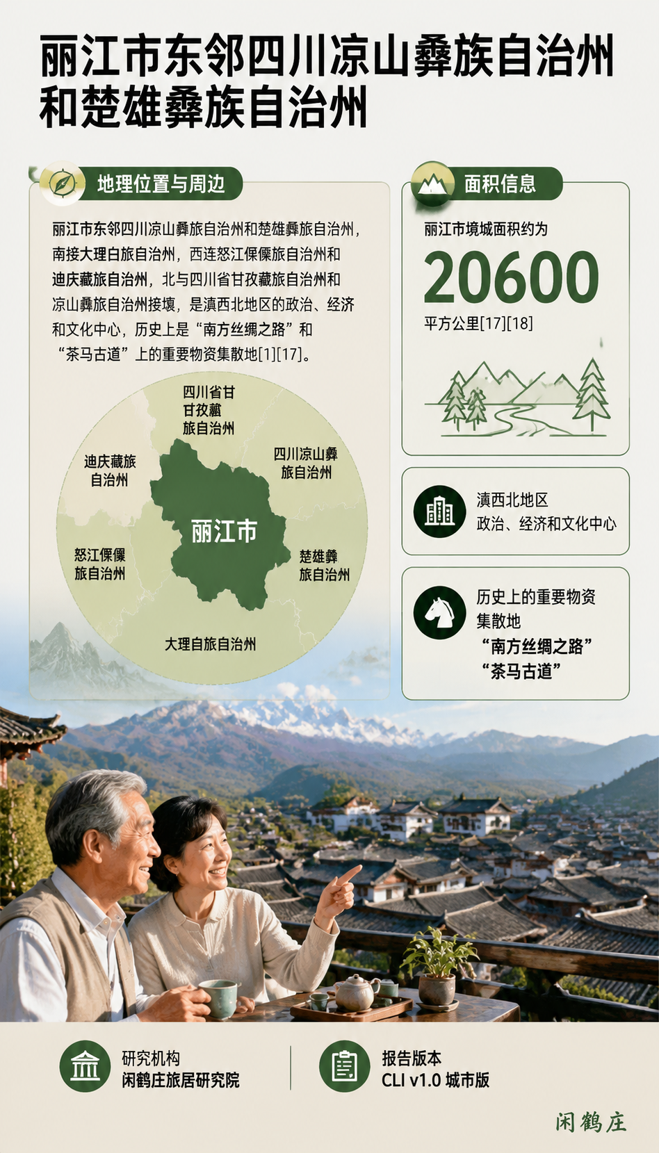 中国城市旅居生活指数报告(2026丽江篇):7.4 CLI整体结构性观察