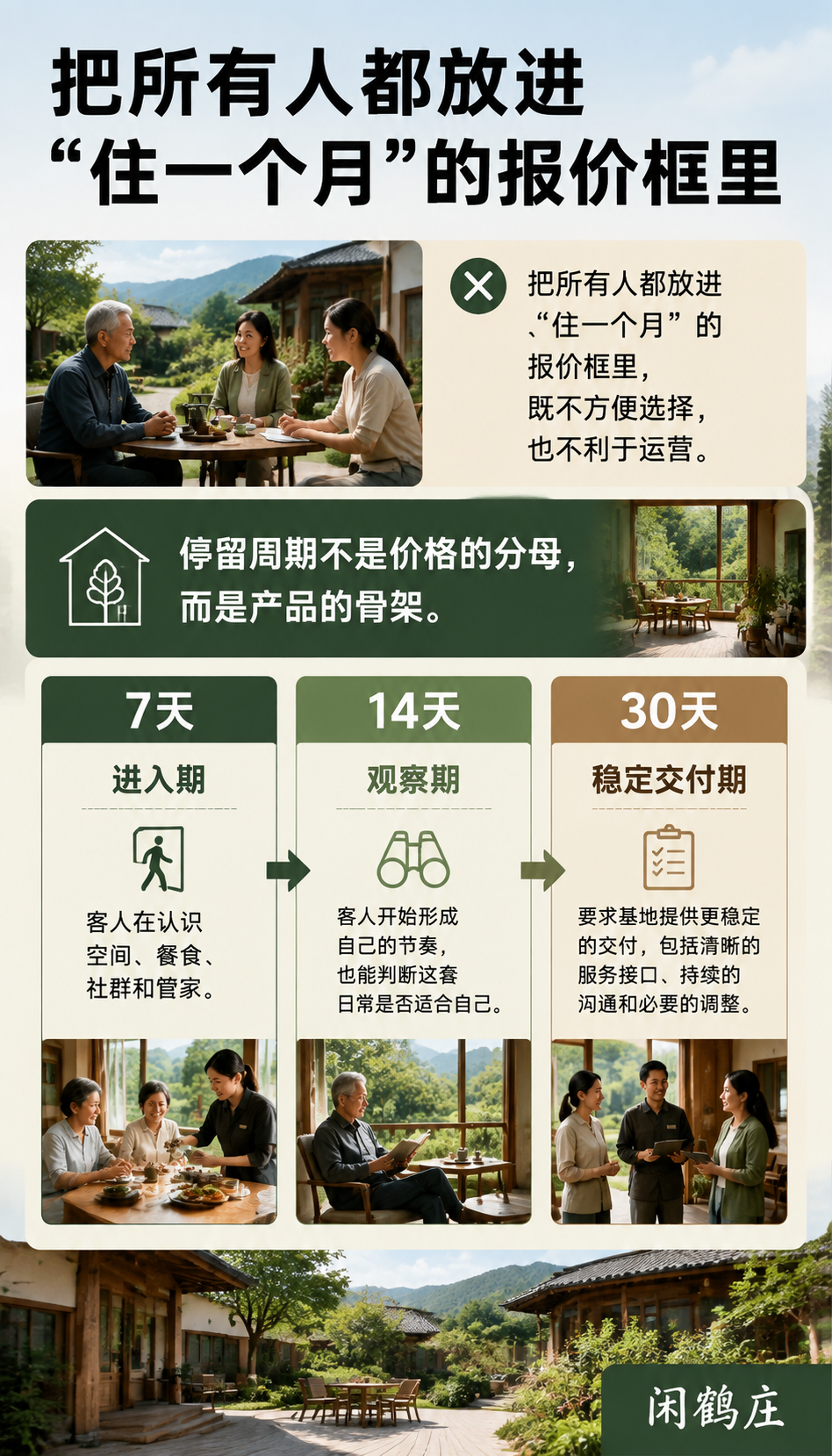 旅居产品不能只有一个月租价：7天、14天、30天该怎么设计：7天：让客人有机会把旅居当成生活试读