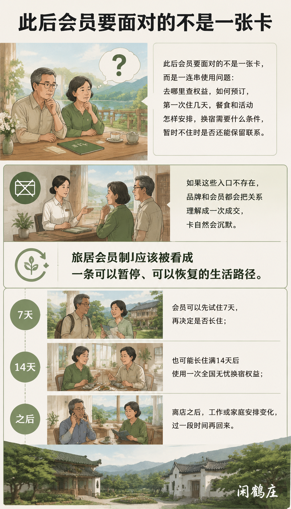 会员卡卖出去以后,旅居关系如何继续:复购不是追着会员再买一次