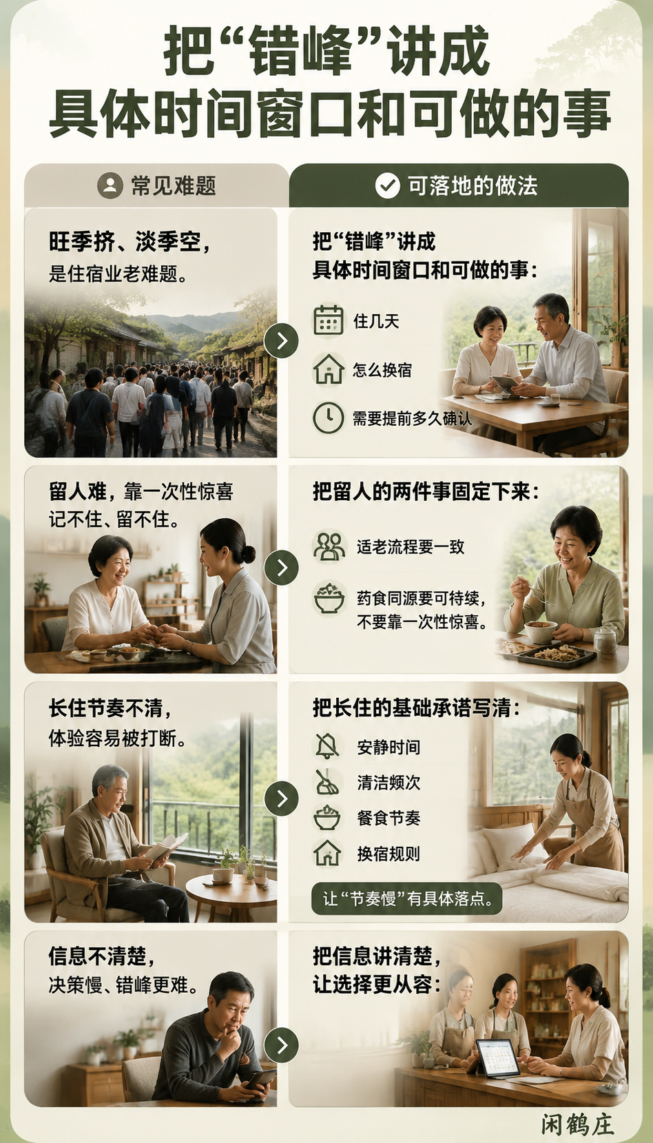 错峰旅居成刚需实操指南:淡季填实的做法
