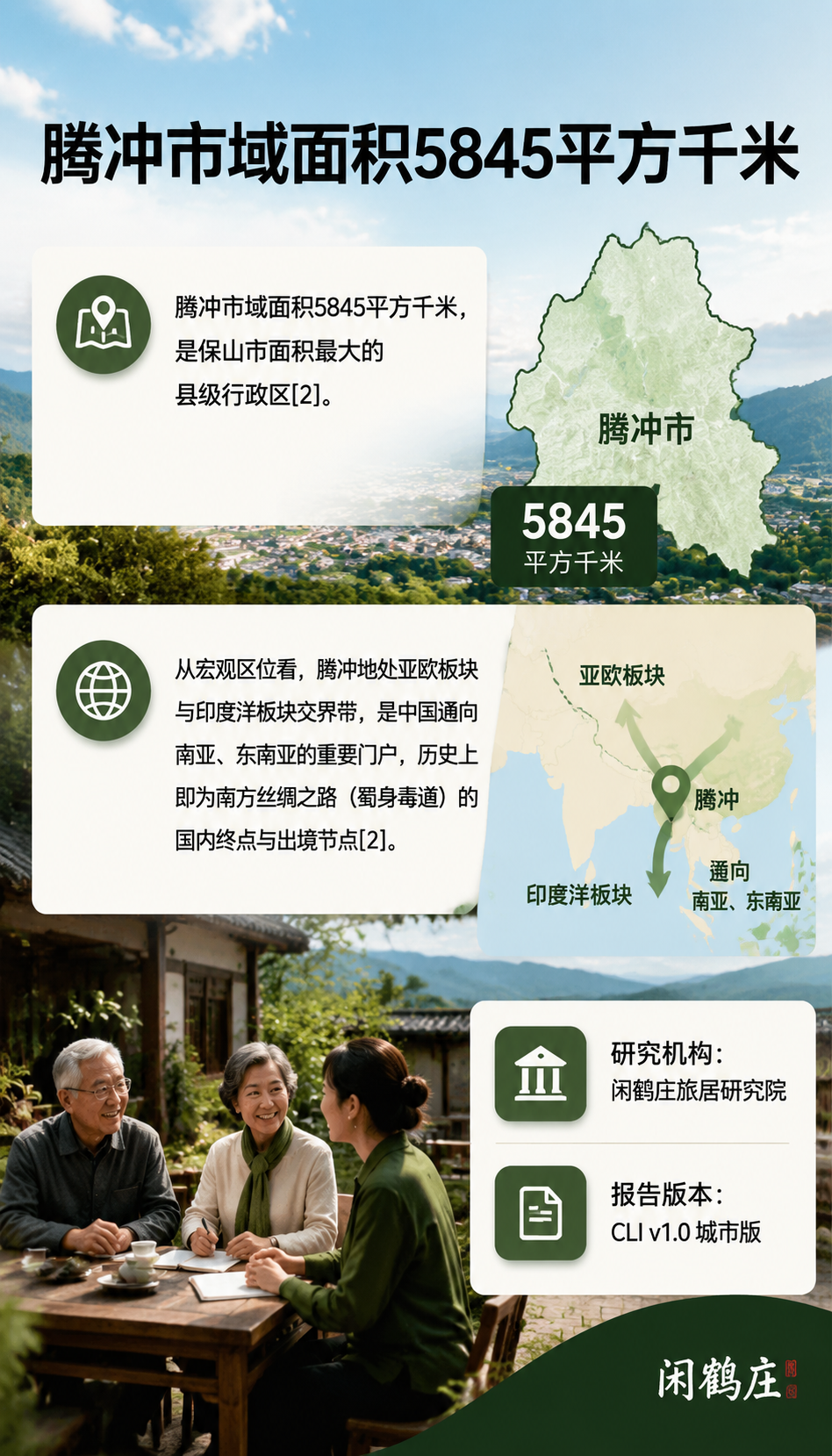 中国城市旅居生活指数报告(2026腾冲篇):7.2 CSI结构特征
