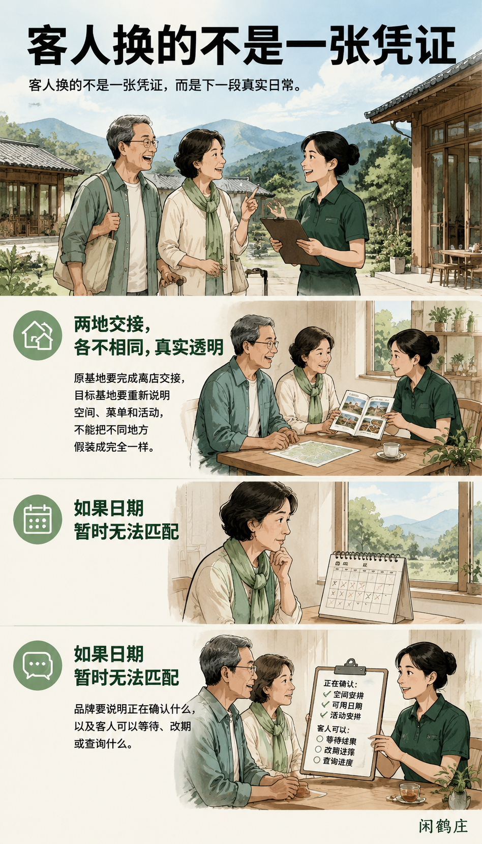 换宿权益怎么设计:客人换的不是一张凭证