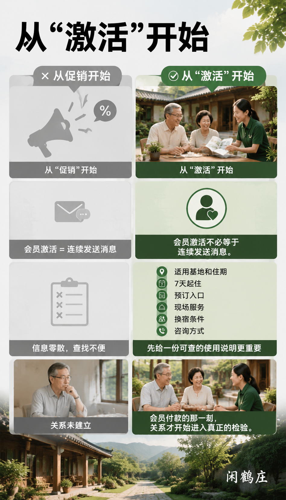 会员卡卖出去以后,旅居关系如何继续:第一次入住要让会员“用得上”