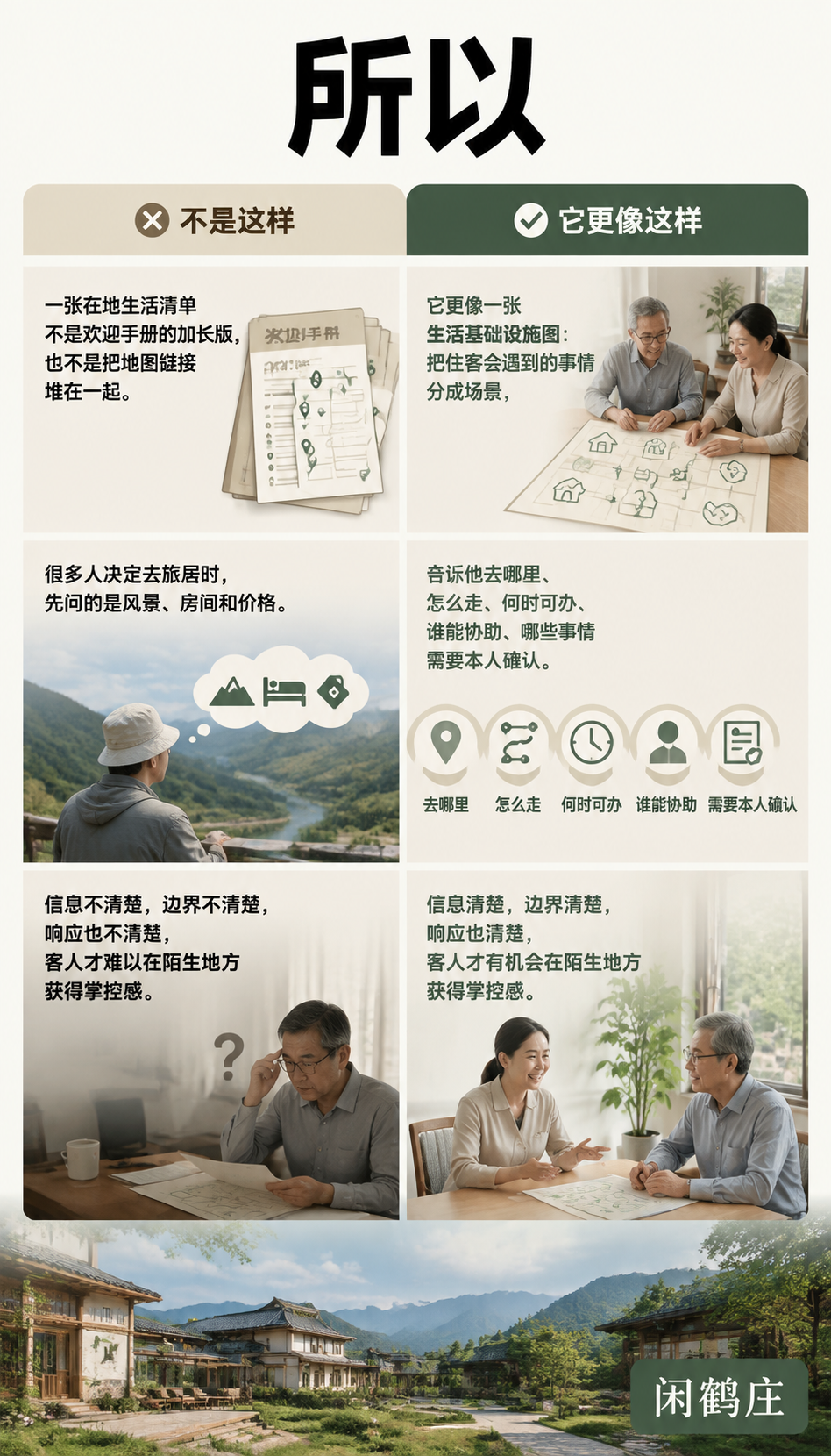 住进一个地方以后,客人还需要一张在地生活清单:餐饮要回答“每天怎么吃”,不是只展示一顿好看的饭