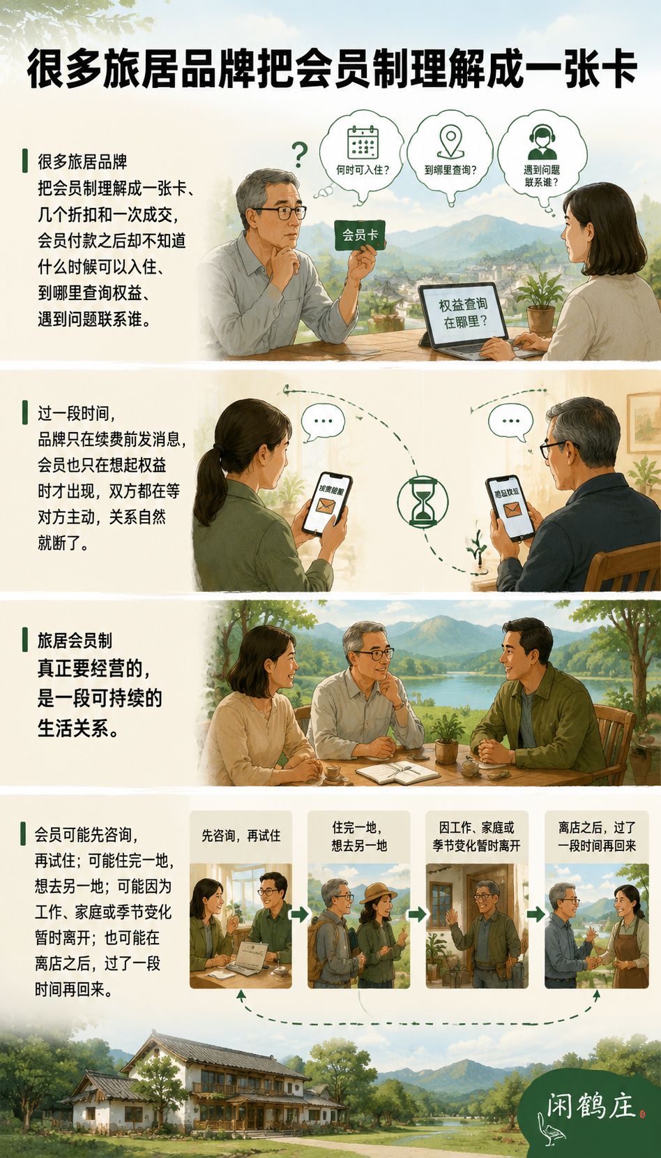 会员制旅居如何避免办卡之后没有关系:离店:允许关系暂停,也允许关系保留