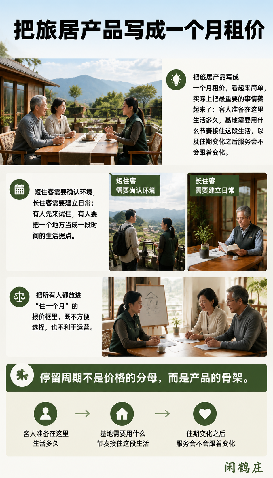 旅居产品不能只有一个月租价：7天、14天、30天该怎么设计：导语