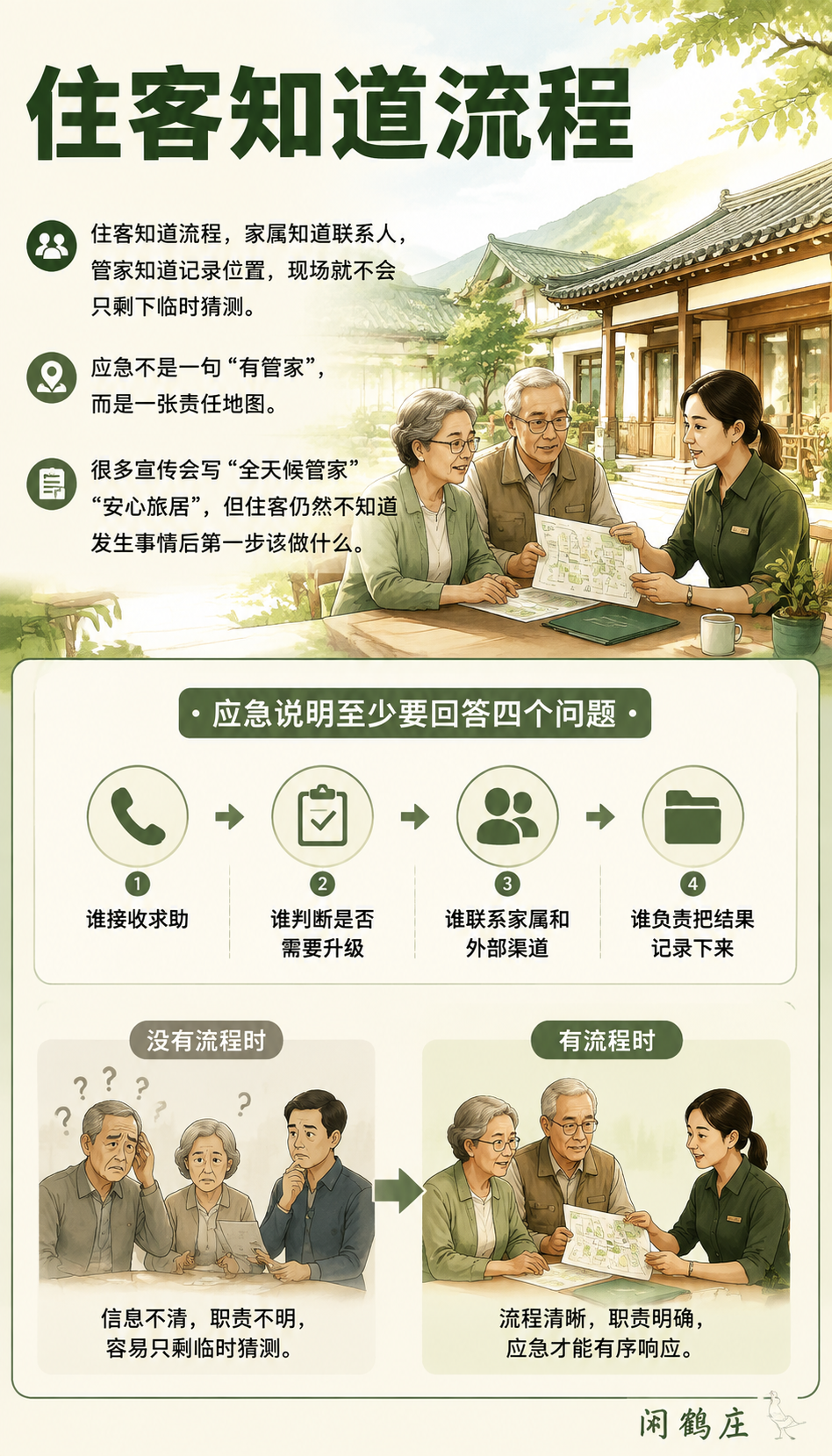 旅居基地的应急能力,决定长住客敢不敢留下来:应急不是一句“有管家”,而是一张责任地图