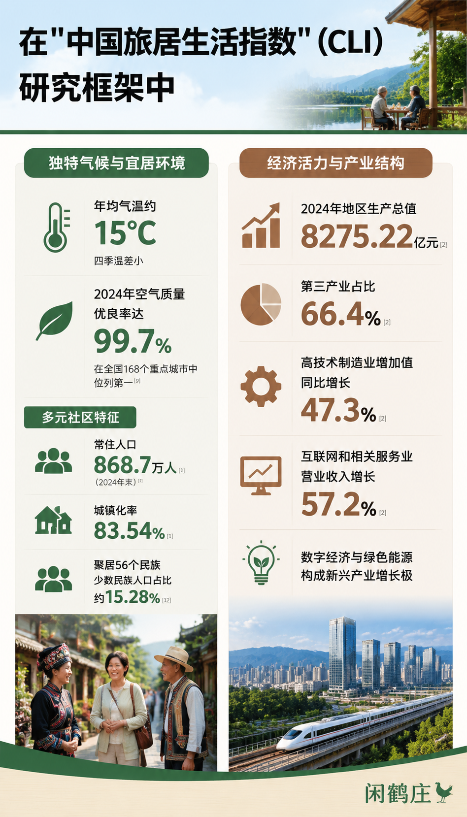中国城市旅居生活指数报告(2026昆明篇):4.4 基础设施水平(交通/网络/公共服务)