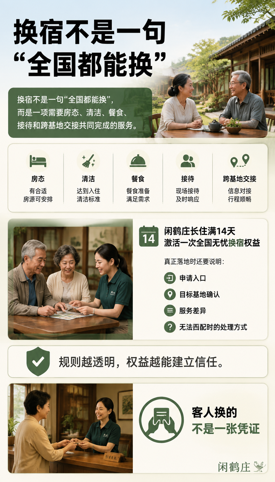 换宿权益怎么设计:导语