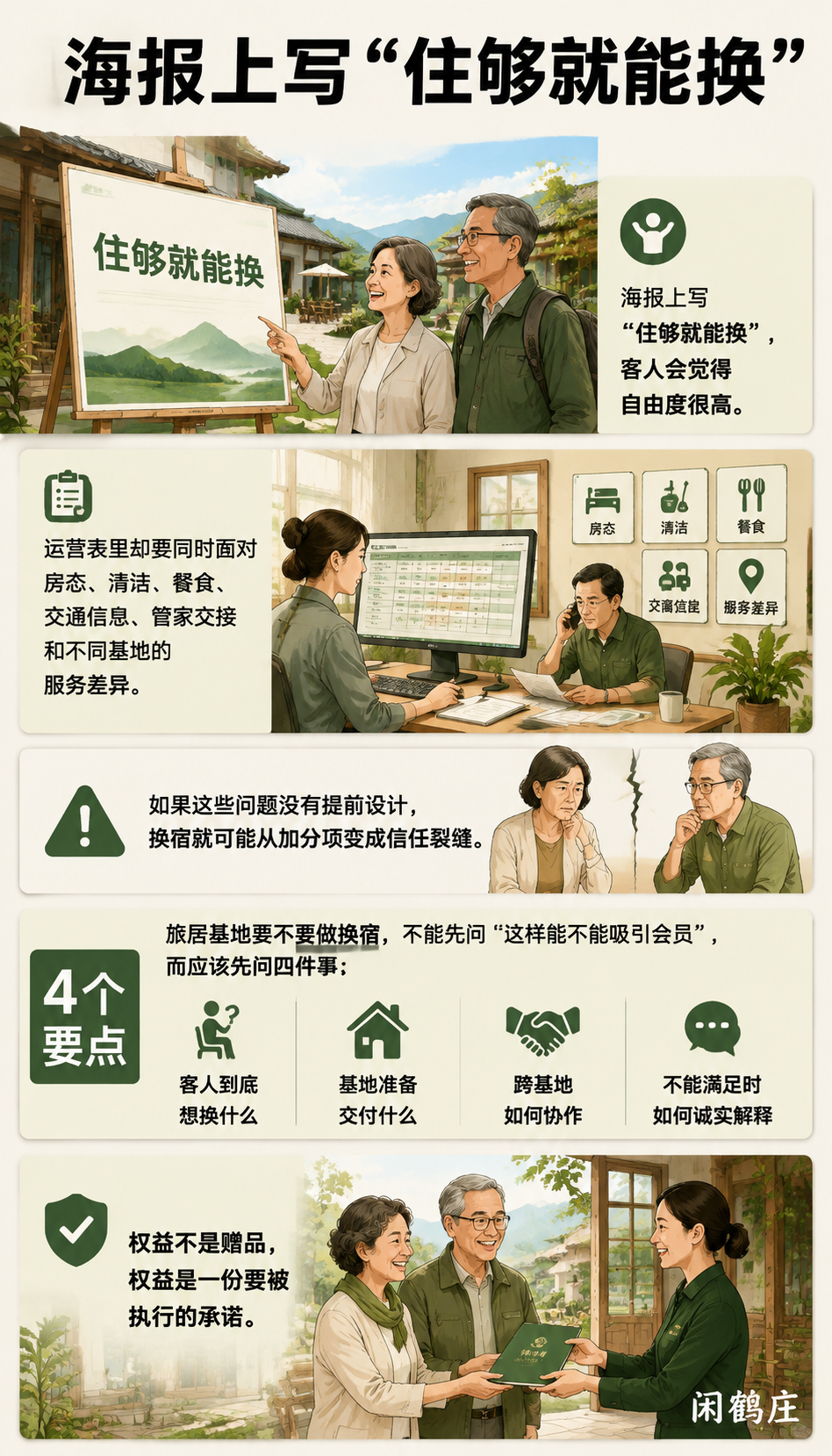 旅居基地要不要做换宿:权益设计背后的成本与信任:用成员视角测试一遍完整流程