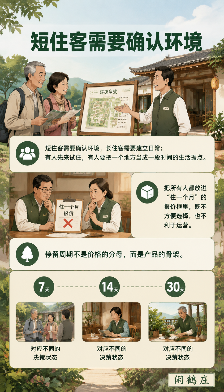 旅居产品不能只有一个月租价：7天、14天、30天该怎么设计：产品梯度要设计服务，不要只设计期限