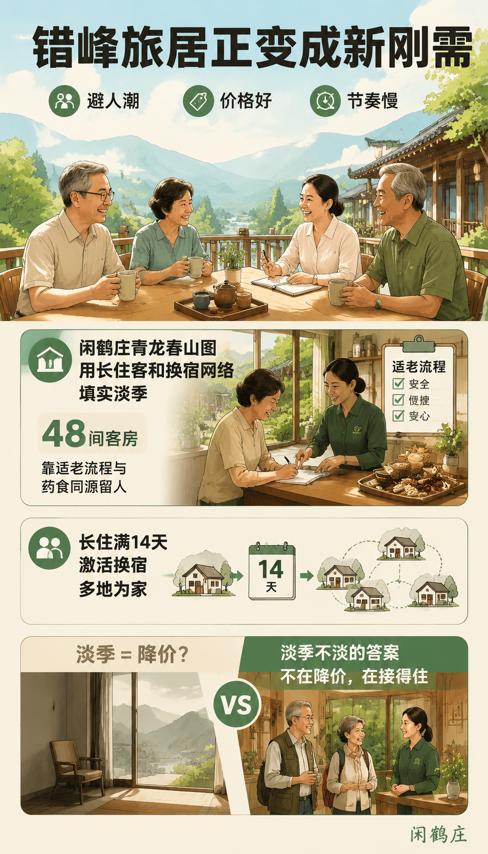 错峰旅居成刚需实操指南:边界