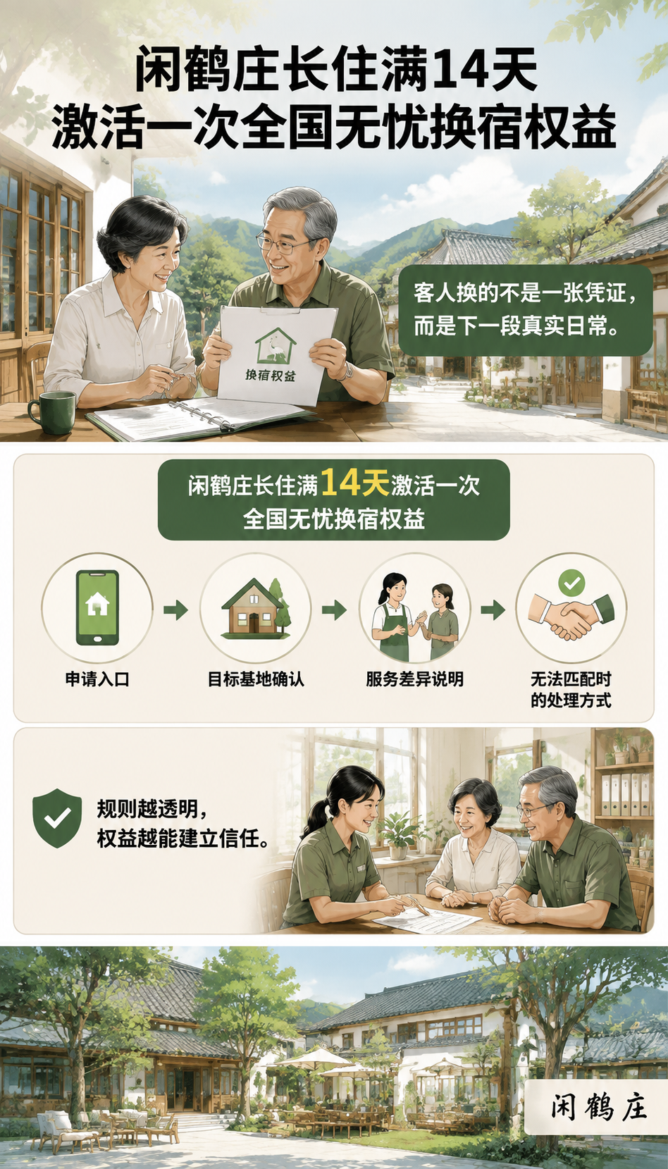 换宿权益怎么设计:如果日期暂时无法匹配
