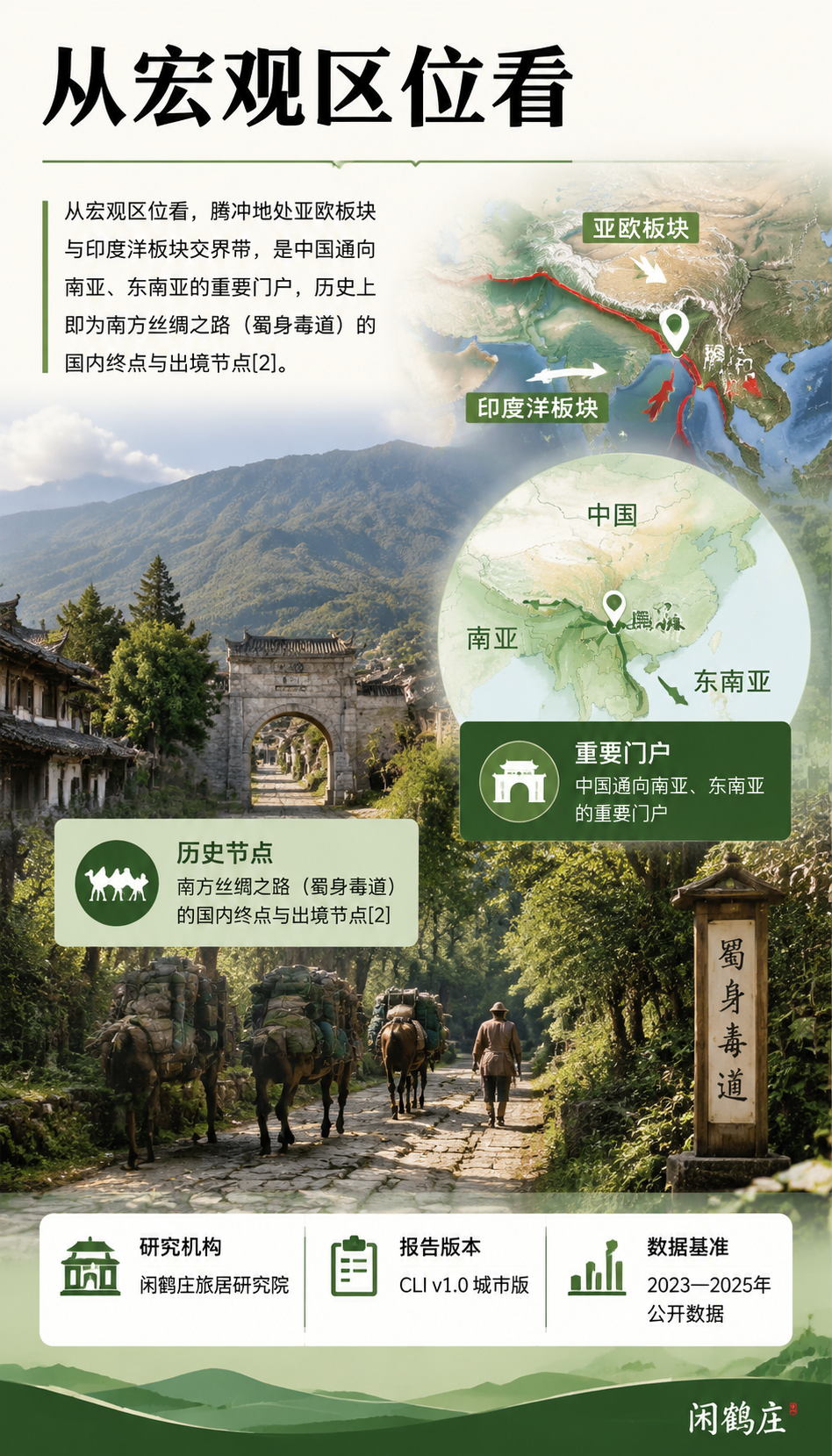 中国城市旅居生活指数报告(2026腾冲篇):3.4 基础设施