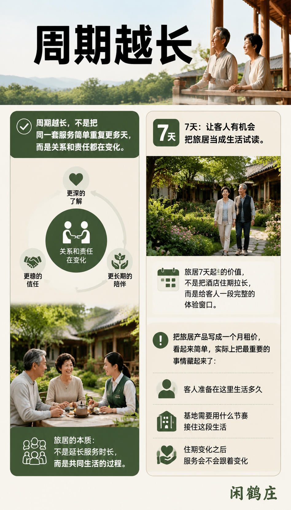 旅居产品不能只有一个月租价：7天、14天、30天该怎么设计：14天：把体验变成可以观察的生活节奏