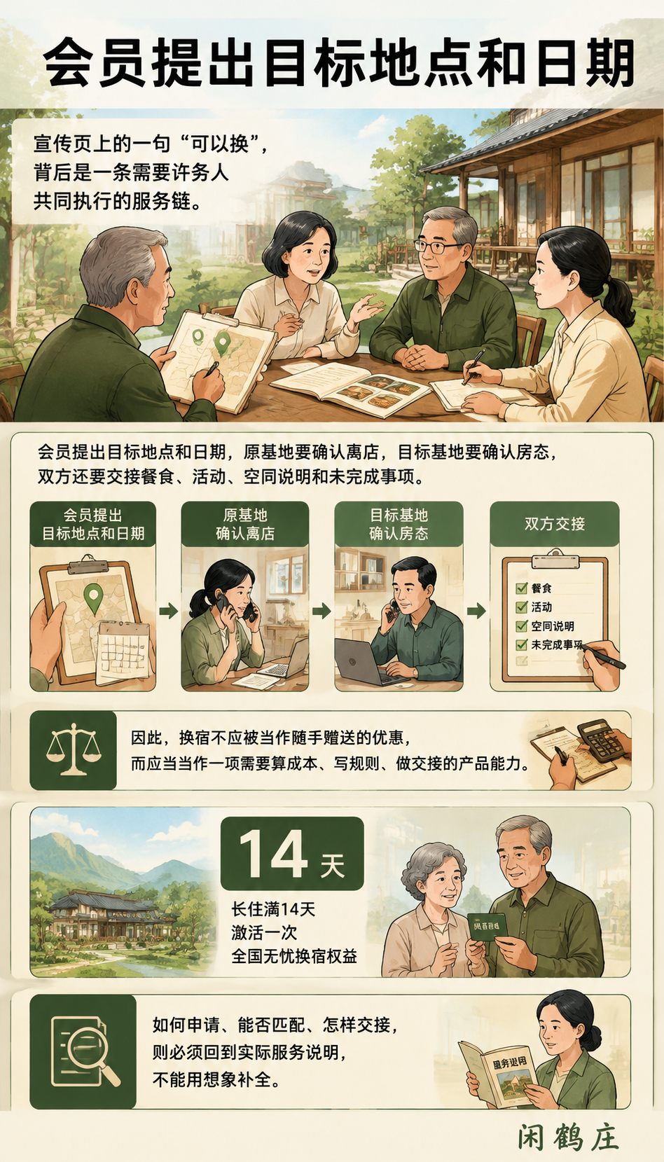 换宿不是赠品:旅居权益如何算成本、建信任:规则越透明,权益越有价值