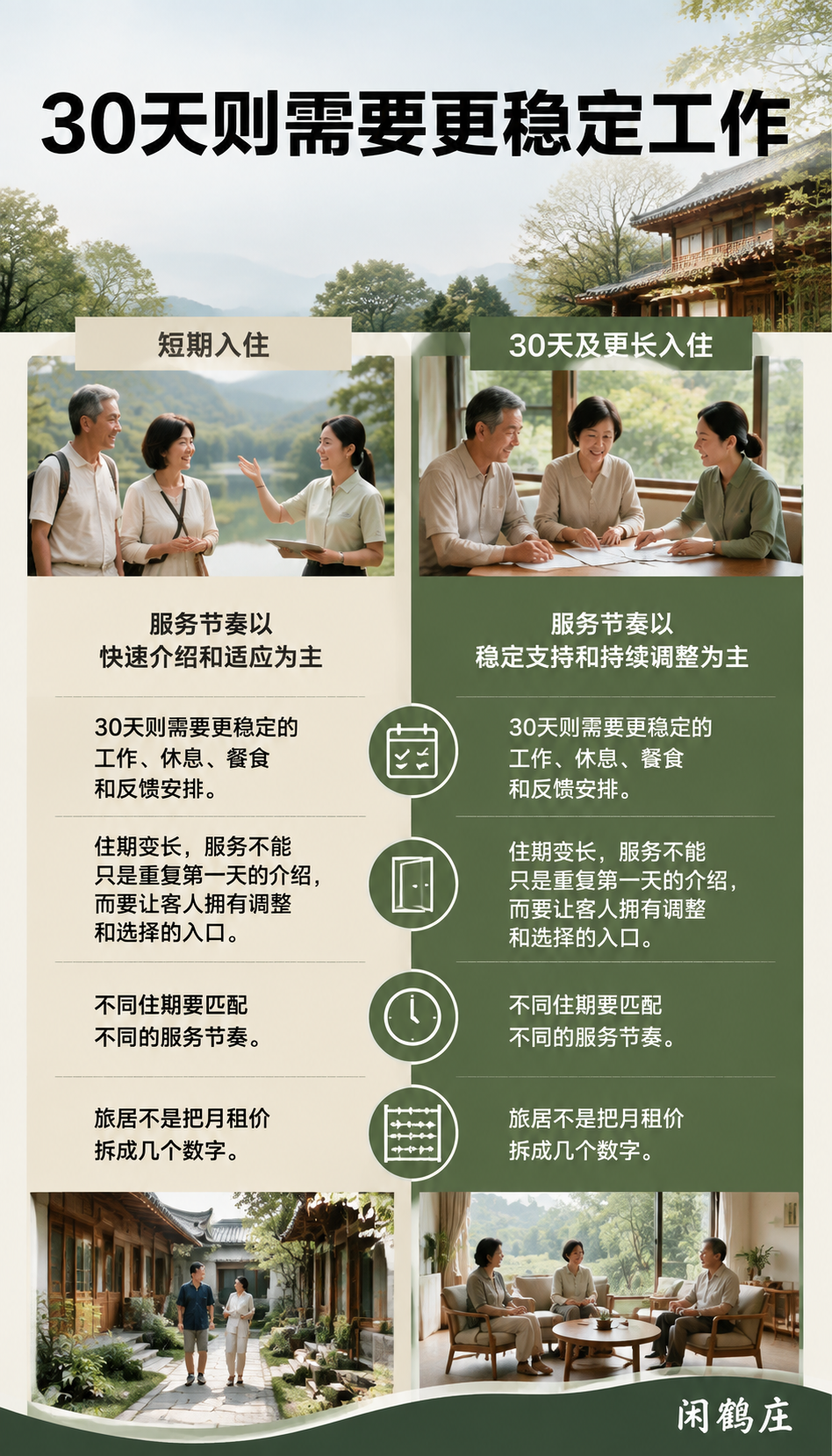 旅居不是只有月租价:14天是观察日常的阶段