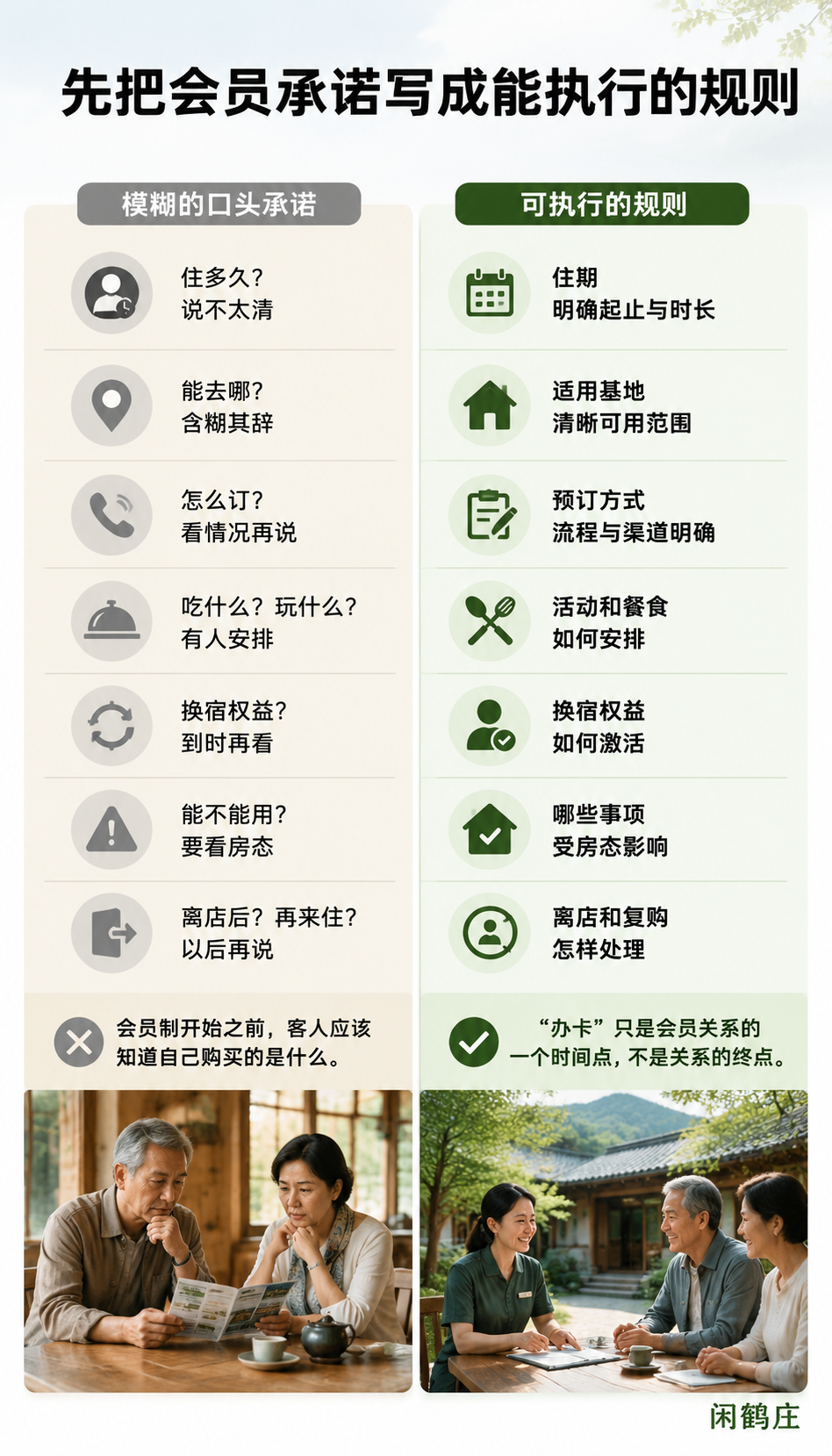 会员制旅居如何避免办卡之后没有关系:服务:会员关系需要被看见,但不被打扰